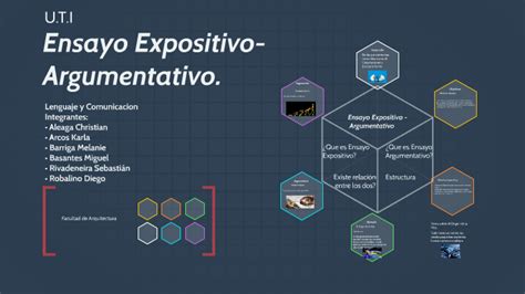 Estructura De Un Ensayo Expositivo Slide Share