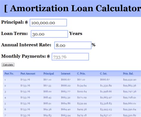Amortizationloancalculator Calculator For Calculating Loan Payments
