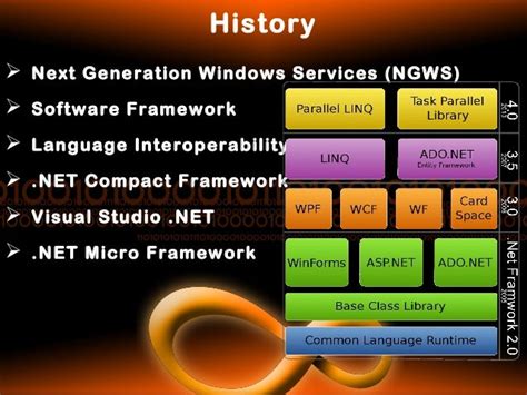 Introduction To Net Framework