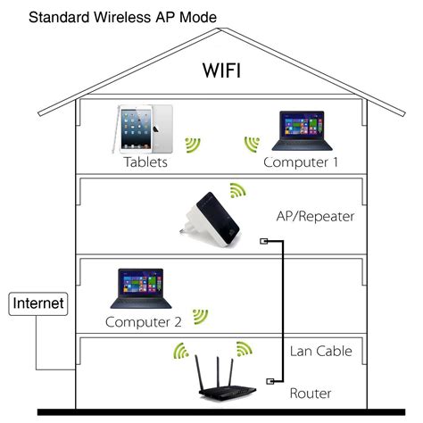 Recensione Andoer Wireless-N Mini Router, l'extender alla portata di