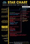 Star Wars Films By Order - Viral Blog