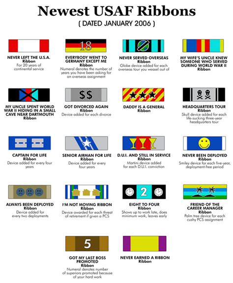 Usaf Air Force Army Navy Marines Military Ribbons Chart