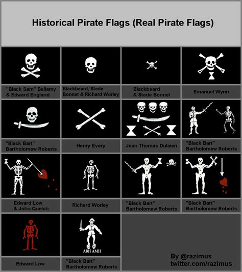 More Historical Pirate Flags To Add To The Collection Pirate Party