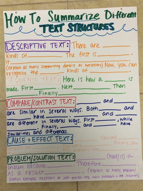 Words with multiple remind students of text structure as it was discussed. How to Summarize Different Text Structures- Anchor Chart ...
