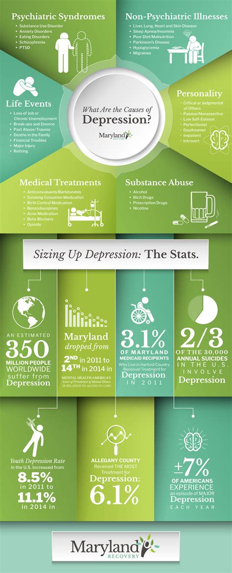 National Depression Statistics | Causes of Depression