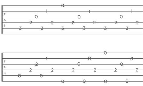 How To Read Guitar Tabs Tablature Guide Deviant Noise
