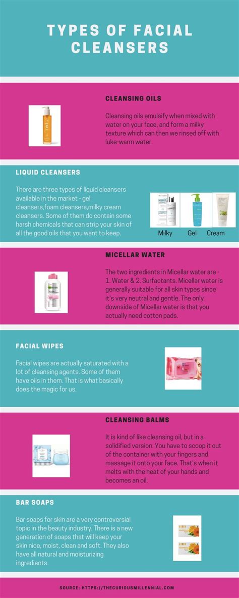 10 Types Of Facial Cleansers For Different Skin Types In 2020 Types