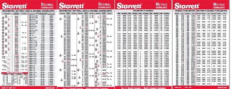 Ot Starrett Decimalmetric Equivalent Charts For Download Mercedes
