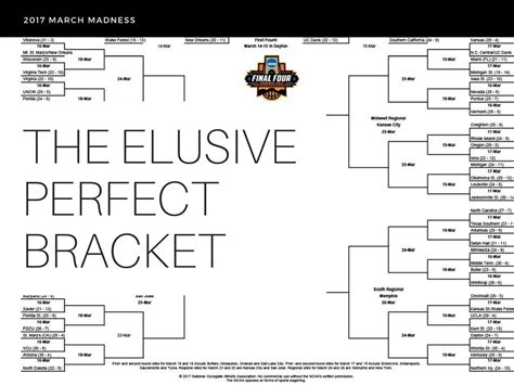 Why There Wont Be A Perfect Bracket In Your Lifetime By Jack Levine
