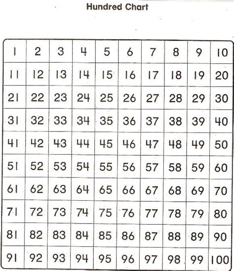 Printable Interactive Blank 100 Number Chart Worksheets Color Number
