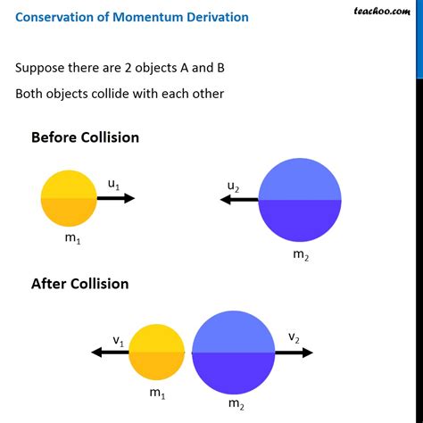 Conservation Of Momentum Explained With Examples Teachoo