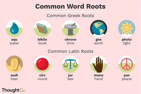 Or any of the other 9309 slang words, abbreviations and acronyms listed here at internet slang? 50 Greek and Latin Root Words