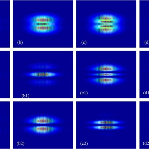 Theoretical Double Slit Interference Intensity Distribution For The Download Scientific Diagram