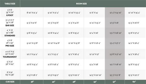 Your opponent now has the chance to shoot from. Room Dimensions for a Pool Table | Craig Billiards