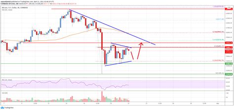 Watch krown's crypto cave video: Bitcoin Price Analysis: BTC is Facing Uphill Task Near $58K | Live Bitcoin News