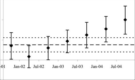 overall crash reduction partitioned by time casualty crashes download scientific diagram