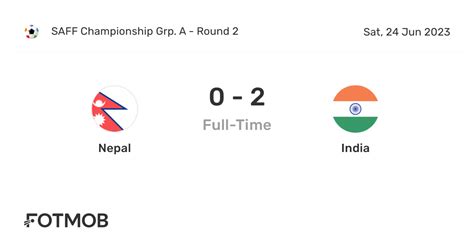 Nepal Vs India Live Score Predicted Lineups And H2h Stats