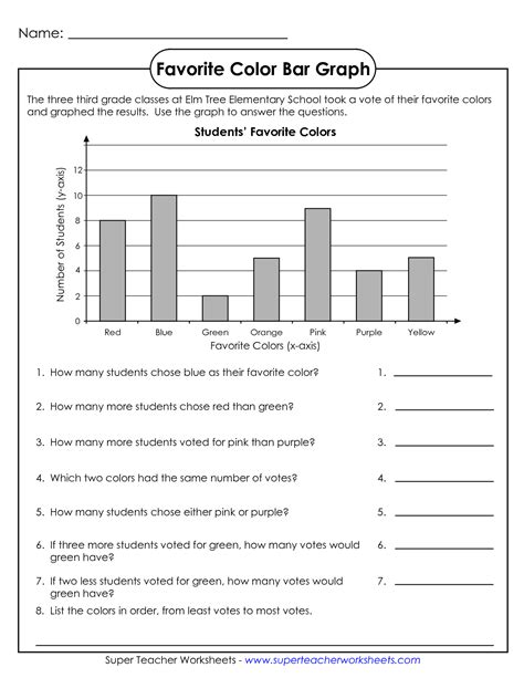These graph worksheets are perfect for learning how to work with different types of charts and here is a graphic preview for all of the graph worksheets. Math Worksheets for 3rd Graders | Name Favorite Color Bar ...