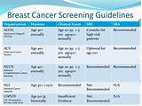 Breast Cancer Treatment Guidelines Photos