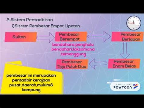 Zaman kegemilangan kesultanan melayu melaka dari sudut politik. Kesultanan Melayu Melaka Tingkatan 2 KSSM - YouTube