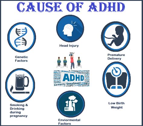 Attention Deficit Hyperactive Disorder Adhd Types Signs And