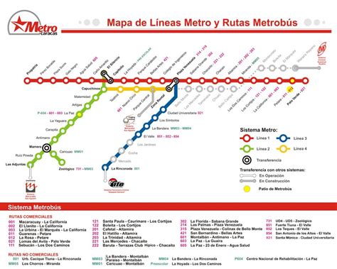 Mapa Del Metro De Caracas Linea 1