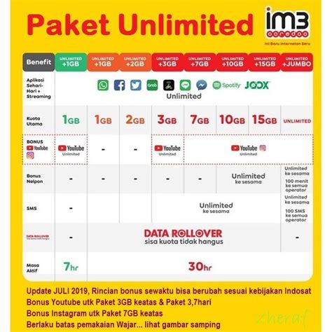 New injek im3, axis, xl, three, waze, kzl ada dimari. Paket Kuota Indosat Unlimited 1GB 2GB 3GB 7GB 10GB 15GB Freedom U | Shopee Indonesia