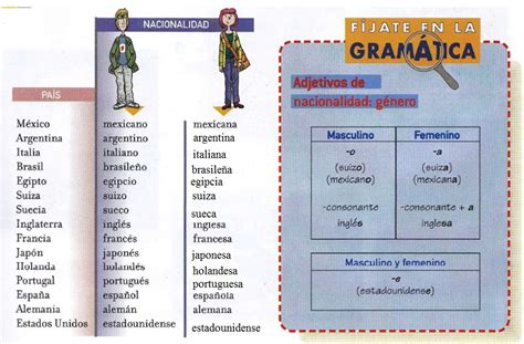 Se trata de adjetivos que derivan del nombre propio del país nativo. Nacionalidad- gentilicios | Gentilicios, Enseñando español ...