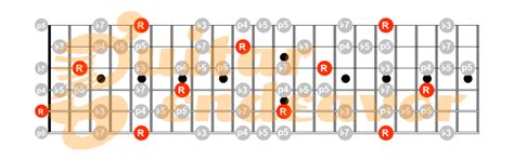 How To Play The Blues Scale On Guitar