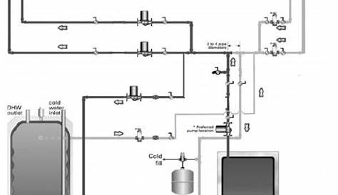 Weil Mclain Boiler Piping Diagram