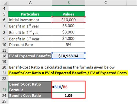 Benefit Cost Ratio Formula Calculator Example With Excel Template