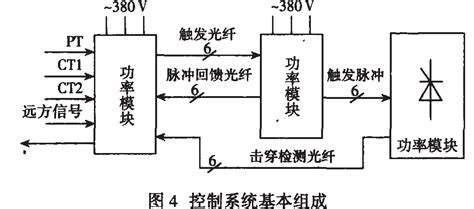 Tcrfc型svc原理及应用word文档在线阅读与下载无忧文档