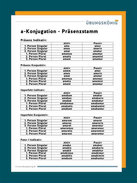 A Konjugation Latein Spickzettel Gymnasium