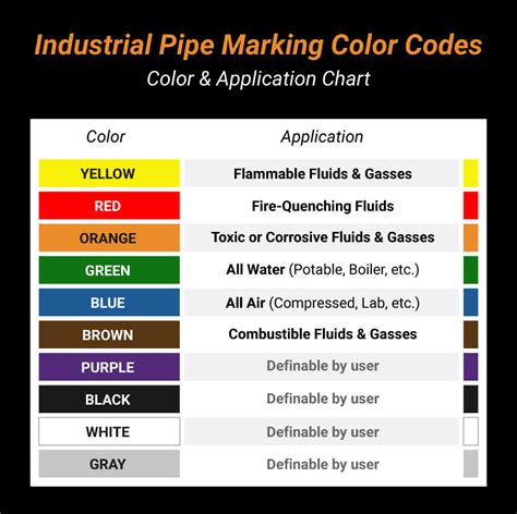 Pipe Color Codes Ansi Asme A From Creative Safety Supply Hot Sex Picture