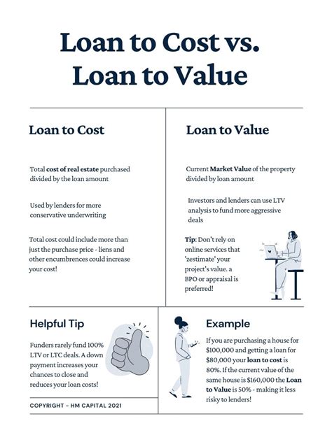Loan To Cost Vs Loan To Value Definitions