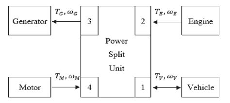power split unit representation download scientific diagram