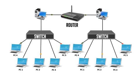 Difference Between Switch And Router Switch Vs Router