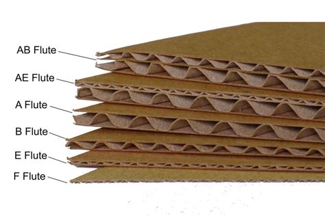 Packaging Basics What Is Corrugated Cardboard