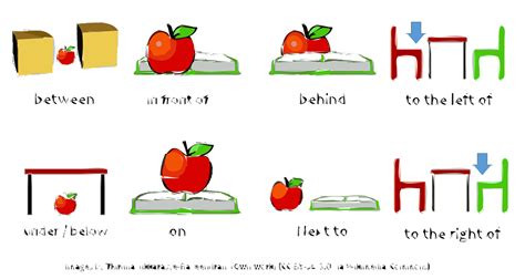 Prepositions Of Place Clipart 20 Free Cliparts Download Images On