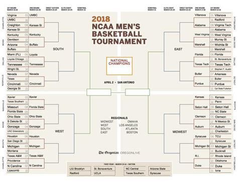 Printable Bracket For Mens Ncaa Tournament 2018 Updated With Sweet 16