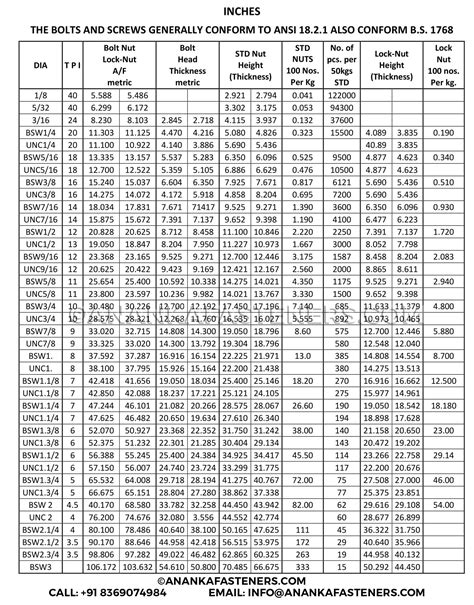 Metric Bolt Size Chart Pdf