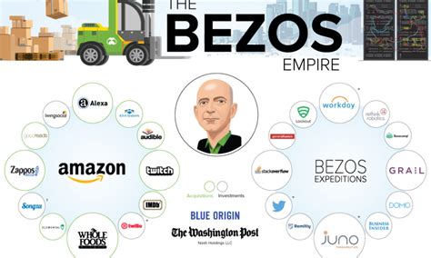 Jeffrey preston bezos is an american businessman and internet investor in addition to being a philanthropist, industrialist, and owner of a group of international media outlets. Jeff Bezos Net Worth Grows by $41.3 Billion in 5 Months ...