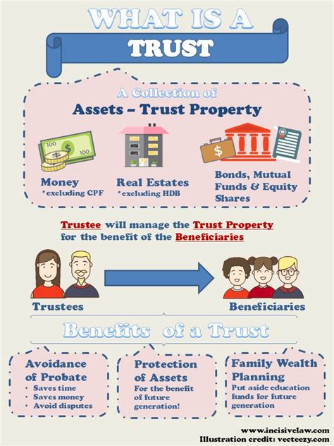 What Is A Trust Wills Trusts And Property Blog