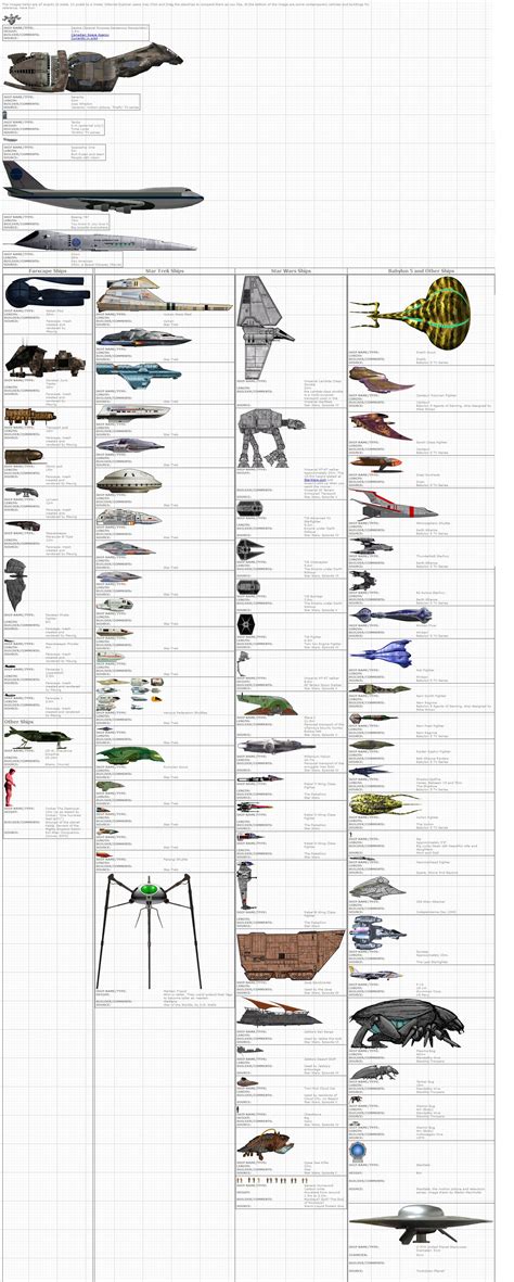 Starship Scale Chart