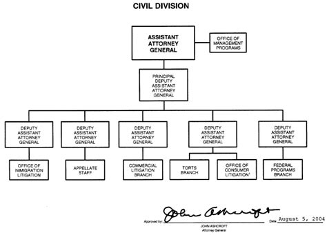 Doj Jmd Organization Mission And Functions Manual Federal Bureau Of