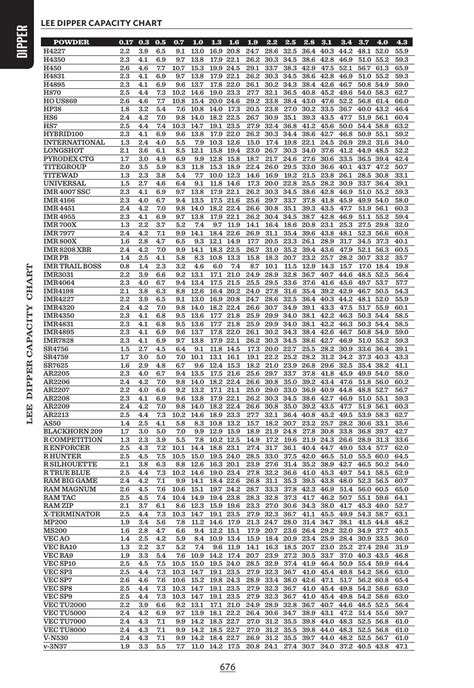 Capacity Chart Lee Dipper Download Printable Pdf Templateroller