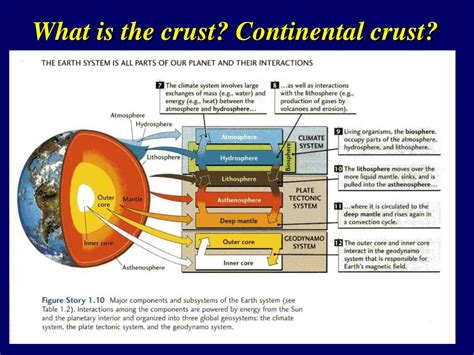 Ppt Chapter 6 Age And Growth Of Continental Crust From Radiogenic