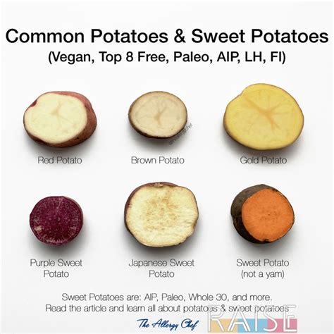 Common Potato And Sweet Potato Varieties Raise Helping People Thrive