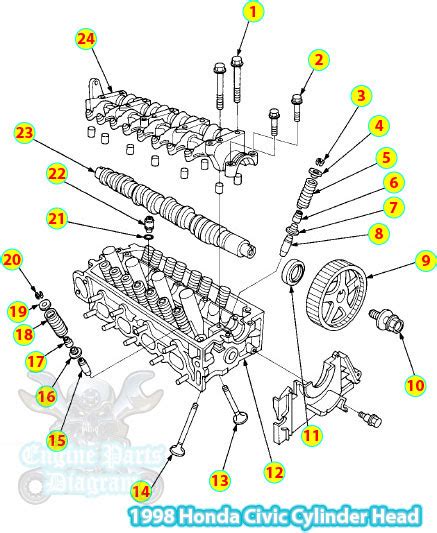 Detroit diesel engines service manuals pdf, spare parts catalog, fault codes and wiring diagrams. 98 Honda Civic Engine Diagram - Wiring Diagram Networks