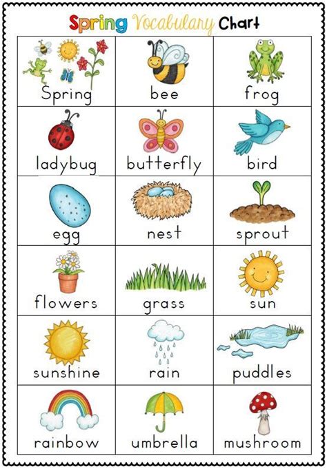 Kindergarten Vocabulary Words Kindergarten